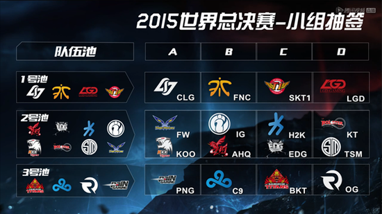 FUT, Fnatic , 和 ECSTATIC 晋级 StarLadder StarSeries 2025 秋季赛的预选赛：EQ